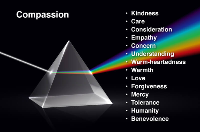 Image of a prism with compassionate words